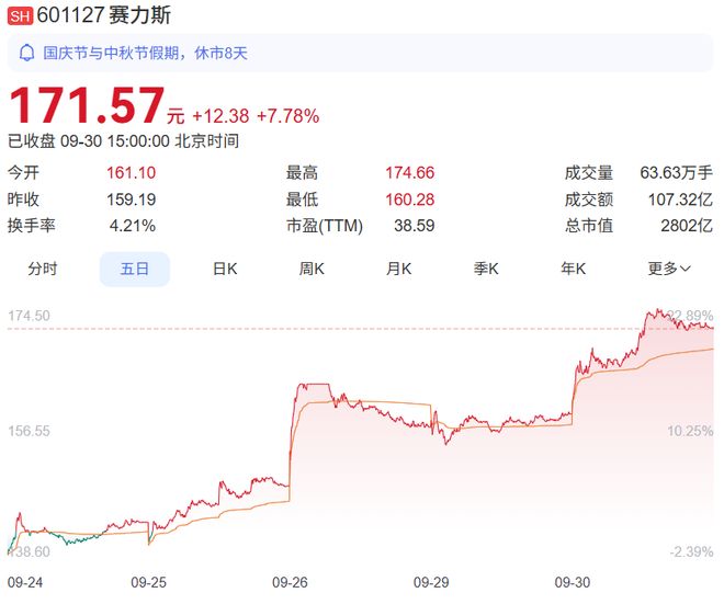 8000元起家重庆2800亿巨头赴港IPO(图1)