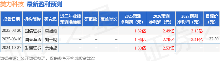 开源证券：首次覆盖美力科技给予买入评级(图1)