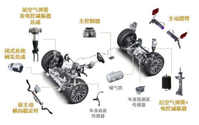 中国首发！孔辉主动稳定杆赋能极氪9X诠释新一代高性能底盘(图4)