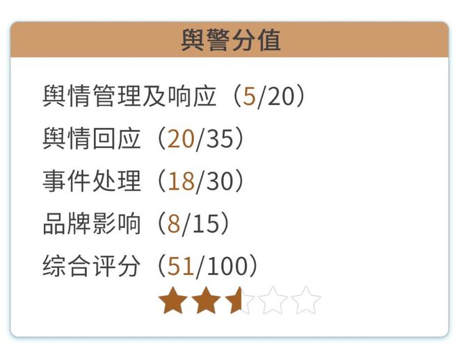 蛋挞里的弹簧鲍师傅岂能一句“疏忽”了之?|消费舆警指数(图1)