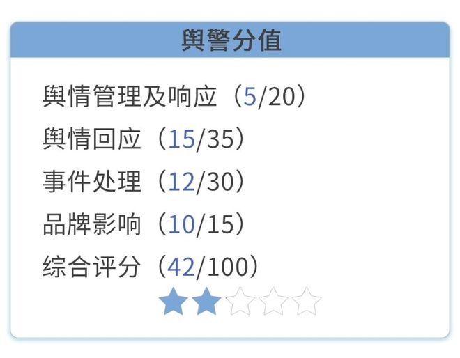 蛋挞里的弹簧鲍师傅岂能一句“疏忽”了之?|消费舆警指数(图2)