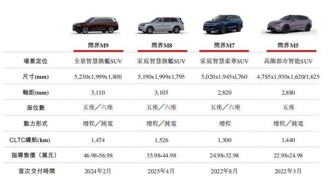8000元起家!60后创业“老兵”拟上市重庆将跑出一个2600亿IPO(图17)