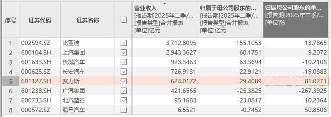 8000元起家!60后创业“老兵”拟上市重庆将跑出一个2600亿IPO(图22)