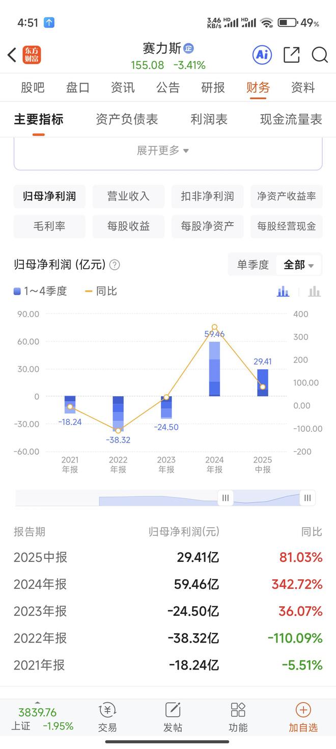8000元起家!60后创业“老兵”拟上市重庆将跑出一个2600亿IPO(图21)
