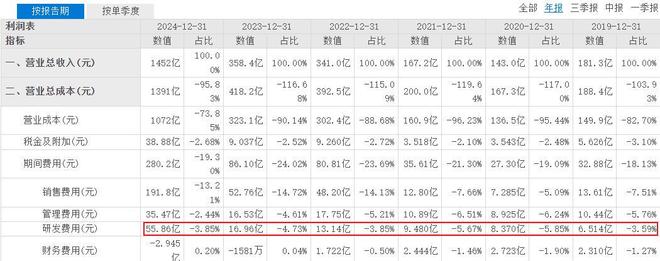 8000元起家!60后创业“老兵”拟上市重庆将跑出一个2600亿IPO(图19)