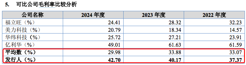 立洲精密毛利率较可比公司均值高13个百分点：技术总监中专学历研发人员全部本科以下(图1)