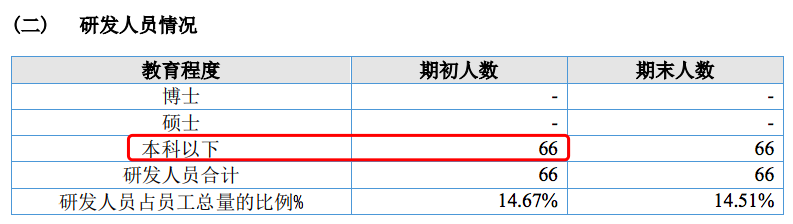 立洲精密毛利率较可比公司均值高13个百分点：技术总监中专学历研发人员全部本科以下(图3)