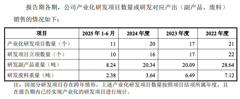 立洲精密毛利率较可比公司均值高13个百分点：技术总监中专学历研发人员全部本科以下(图4)