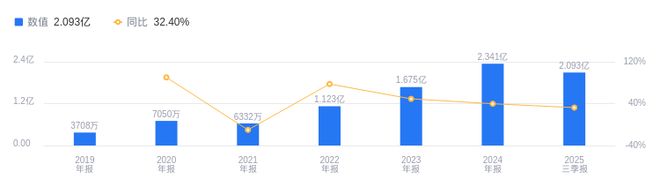 华纬科技的前世今生:2025年Q3营收1412亿排行业51净利润209亿排28(图2)