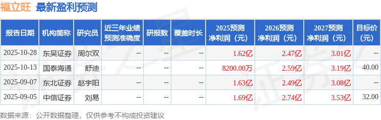 福立旺:11月4日召开业绩说明会投资者参与(图1)