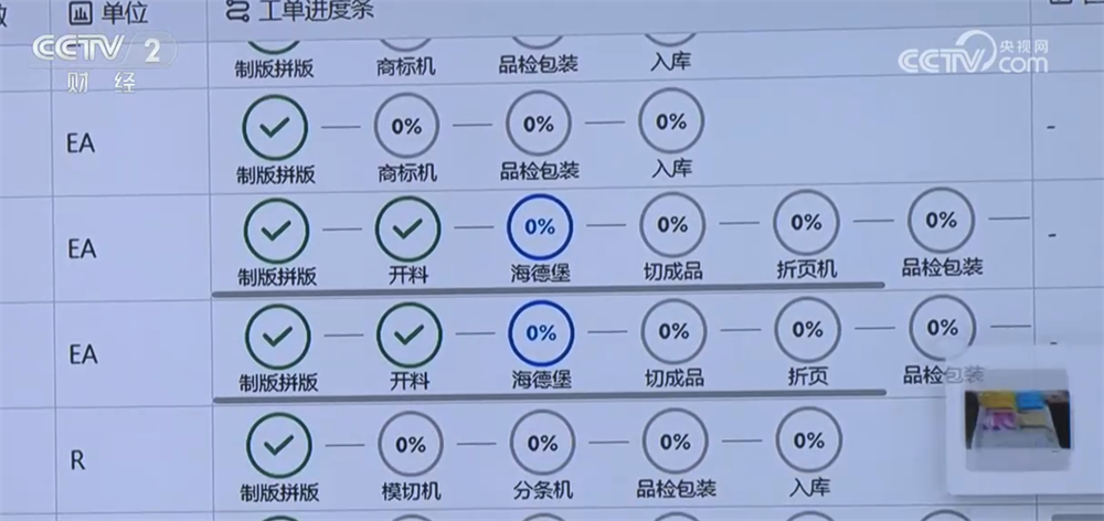 一张“小工单”背后藏着怎样的“智造”密码？一起走进乌镇峰会揭晓答案！(图2)