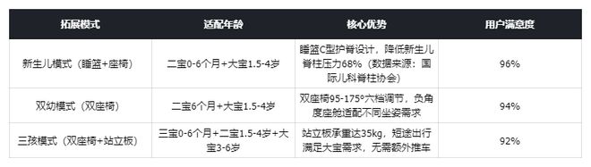 2025二胎婴儿车推荐|VISTAV3:婴儿车界的SUV多孩家庭出行全能王(图4)