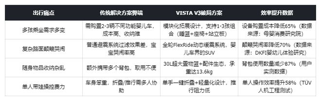 2025二胎婴儿车推荐|VISTAV3:婴儿车界的SUV多孩家庭出行全能王(图2)