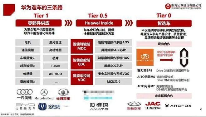 最近被羡慕坏了的科技圈霸总到底是有本事还是会“抱大腿”(图5)