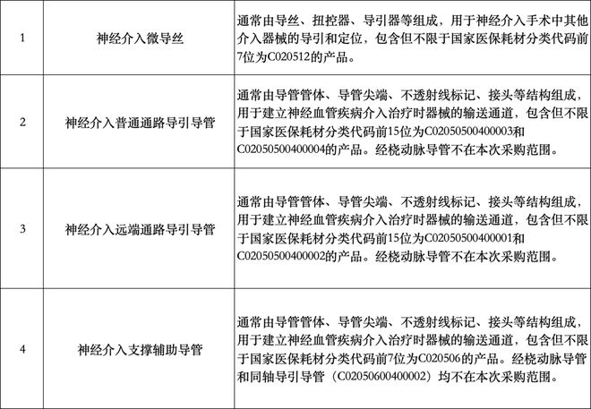 高值耗材集采来了涉多个大品种(图2)