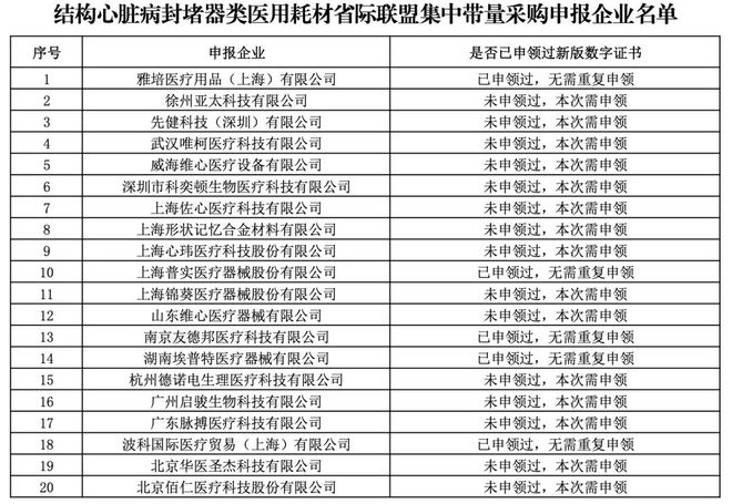 高值耗材集采来了涉多个大品种(图4)