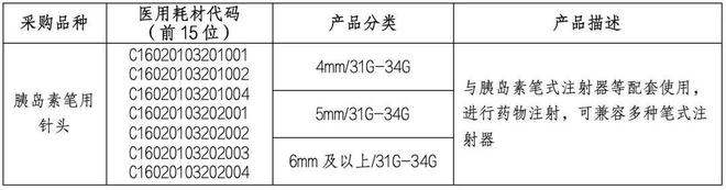 高值耗材集采来了涉多个大品种(图5)