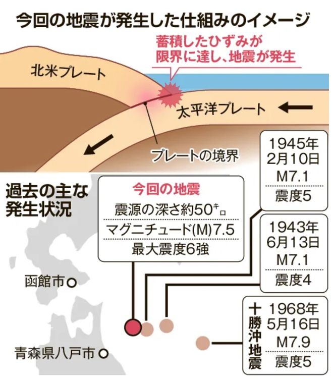 日本北部发生76级强震日本气象厅警告：后续或有更大地震切勿松懈……(图13)