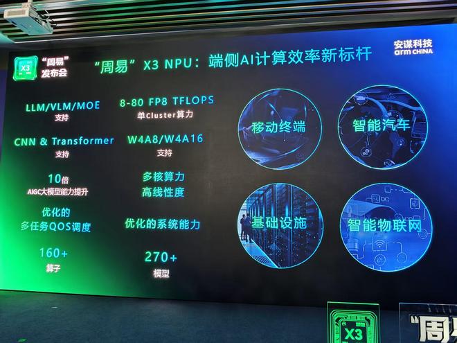 AIGC大模型能力提升10倍!安谋科技ArmChina掏出最强NPUIP大招(图3)