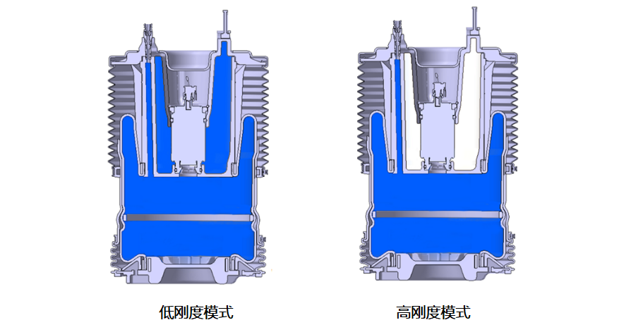三问三解单腔、双腔、三腔空悬的区别是什么?(图7)