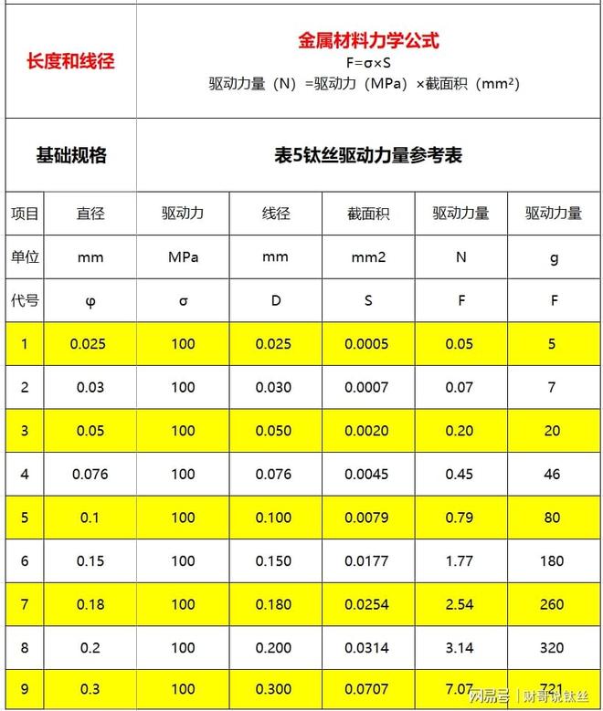 4钛丝驱动技术(NiTiDrivetech)的可靠性设计-力量的设计(图3)