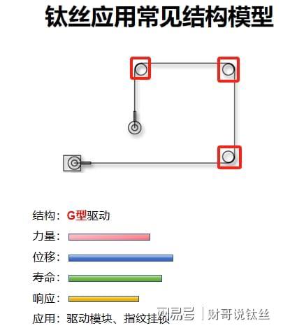 4钛丝驱动技术(NiTiDrivetech)的可靠性设计-力量的设计(图4)