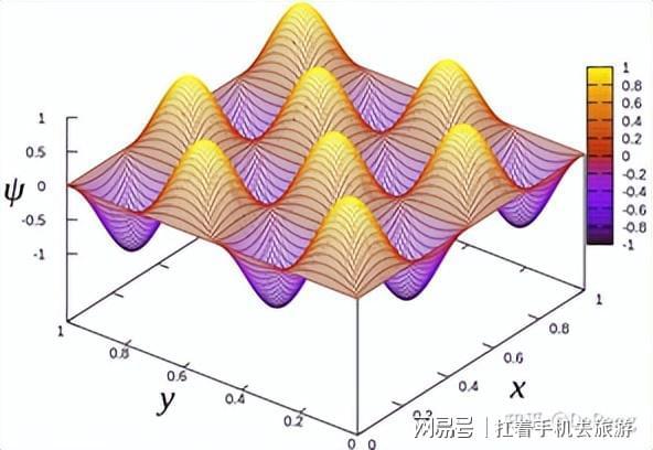 量子力学基本法则——薛定谔方程数学结构全解读(图8)