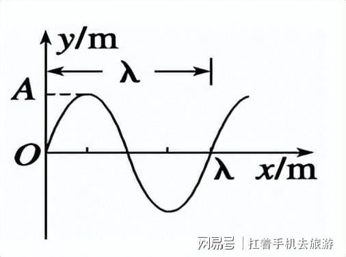 量子力学基本法则——薛定谔方程数学结构全解读(图2)