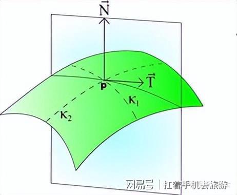 量子力学基本法则——薛定谔方程数学结构全解读(图11)