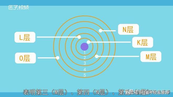 量子力学基本法则——薛定谔方程数学结构全解读(图16)