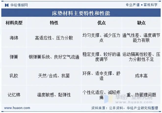 2025年中国床垫行业供需现状及趋势分析：政策大力支持市场空间日益增大「图」(图1)