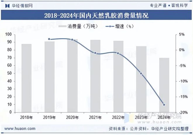 2025年中国床垫行业供需现状及趋势分析：政策大力支持市场空间日益增大「图」(图4)