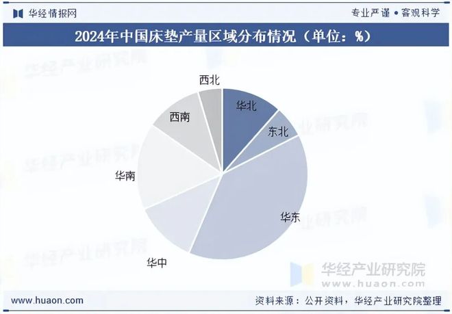 2025年中国床垫行业供需现状及趋势分析：政策大力支持市场空间日益增大「图」(图6)