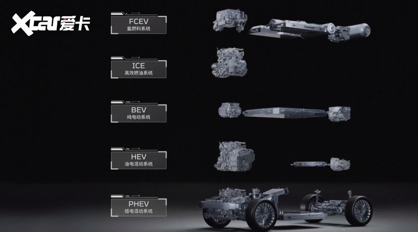 一套底座全适配？解析长城归元的乐高宇宙(图6)