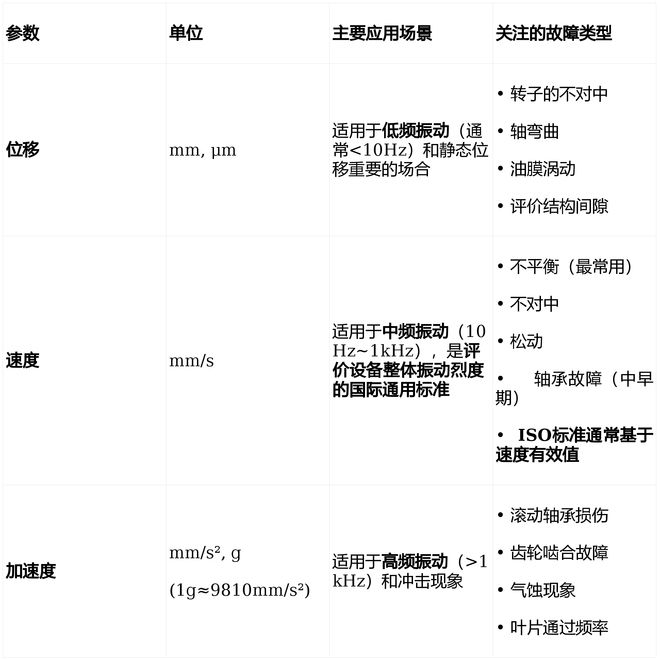 仪电知识则振仪单位关系与换算如何做？(图2)