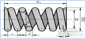 弹簧力度计算与设计(图1)