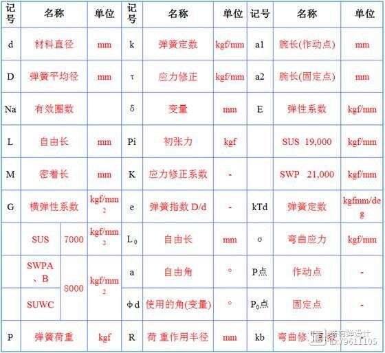 弹簧力度计算与设计(图2)