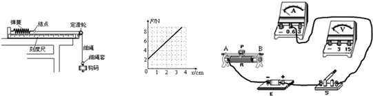 某同学在探究弹簧的弹性势能与弹簧形变量的关系时猜想的弹性势能不仅跟形变量(图1)