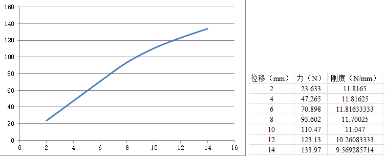 基于workbench的弹簧刚度计算(图6)