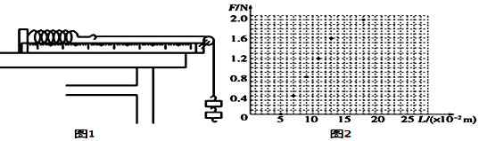 弹簧弹力的大小F跟弹簧的形变量成正比(图1)