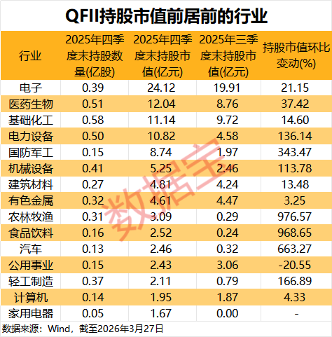 中东资金加速扫货A股！QFII最新持仓揭秘17股获重磅配置(图1)