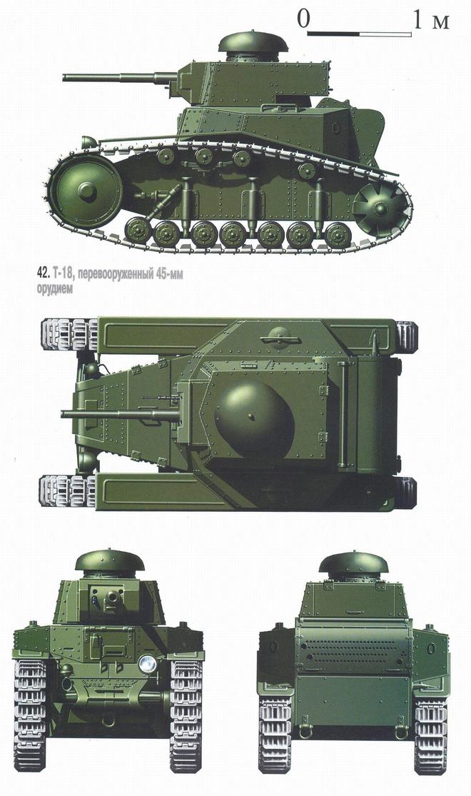“苏联第一辆”坦克MS-1（T-18）研发与服役历史(图7)