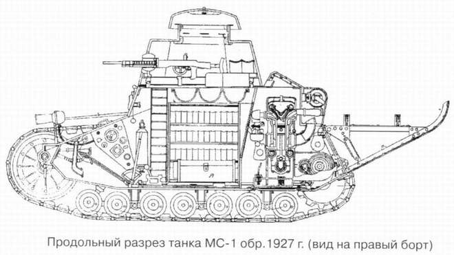 “苏联第一辆”坦克MS-1（T-18）研发与服役历史(图6)