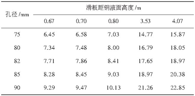 【案例】300t钢包滑板损坏原因分析及提高其连用率的技术改进(图8)