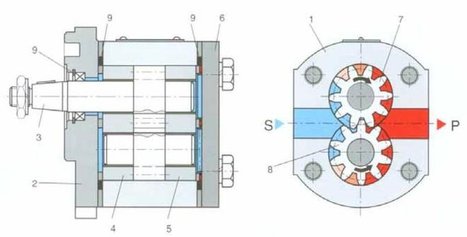 基于动网格技术的小流量航空齿轮泵径向与轴向间隙泄漏机理研究(图4)