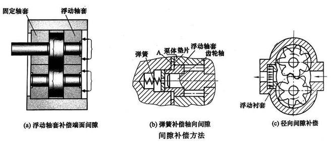 基于动网格技术的小流量航空齿轮泵径向与轴向间隙泄漏机理研究(图6)