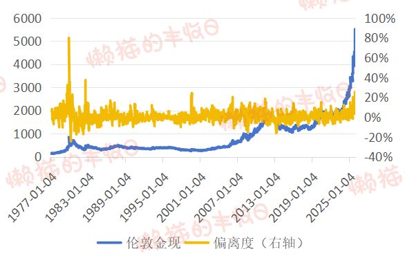 历史上疯涨的白银是如何收场的？(图7)