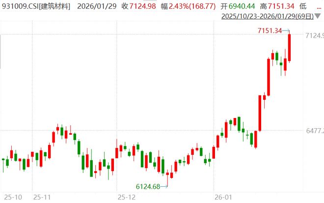 历史上疯涨的白银是如何收场的？(图5)