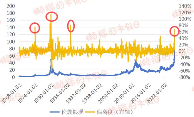 历史上疯涨的白银是如何收场的？(图6)