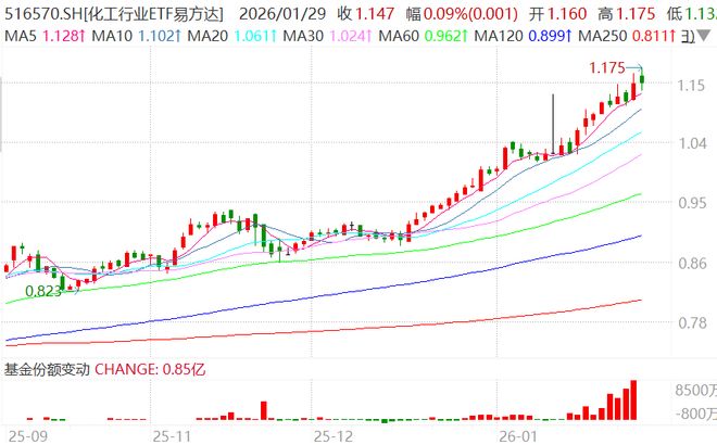历史上疯涨的白银是如何收场的？(图4)